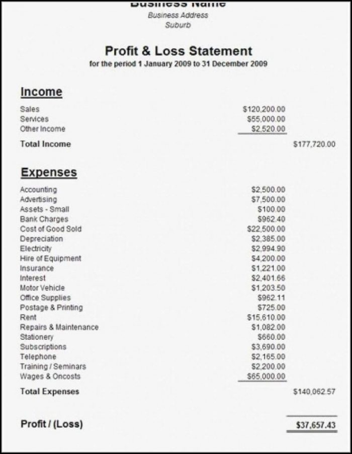 Fake Chase Bank Statement Template Free - Template 1 : Resume Examples 