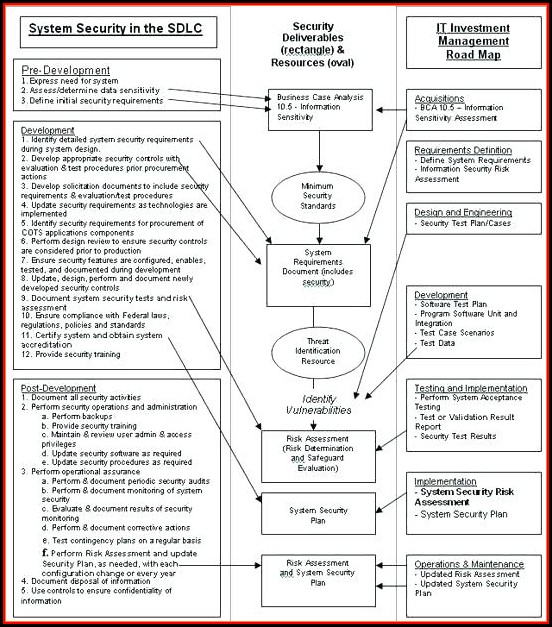 Hipaa Risk Assessment Template Template 1 Resume Examples Al16rrw1x7 