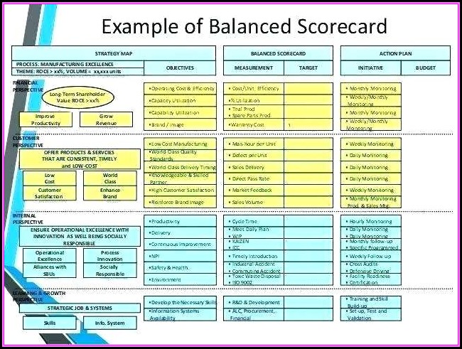 Balanced Scorecard Templates Excel - Template 1 : Resume Examples # ...