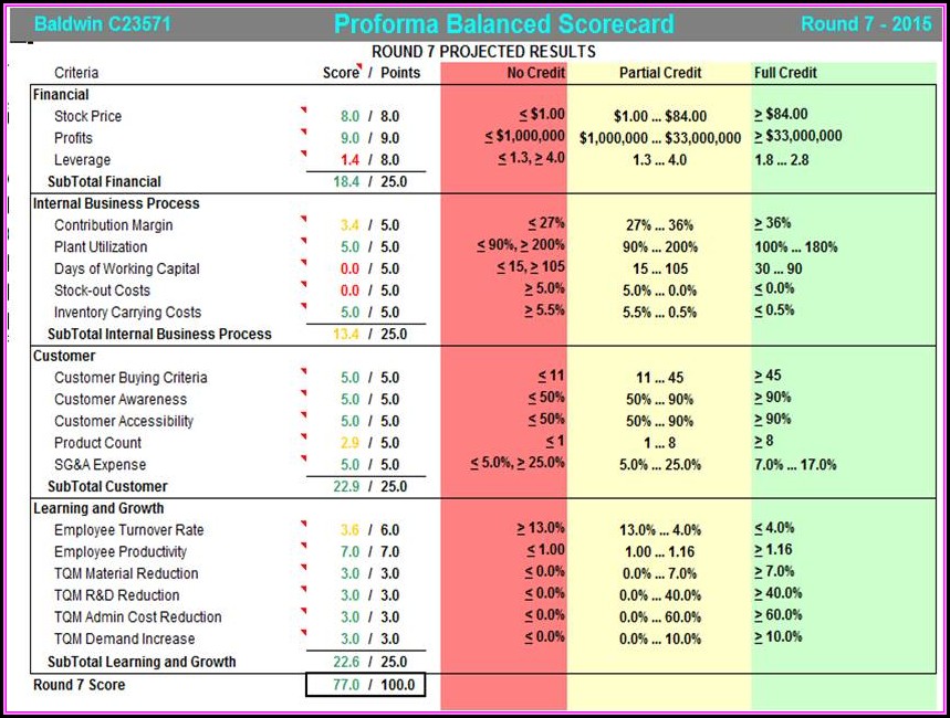 Balanced Scorecard Templates Excel - Template 1 : Resume Examples # ...