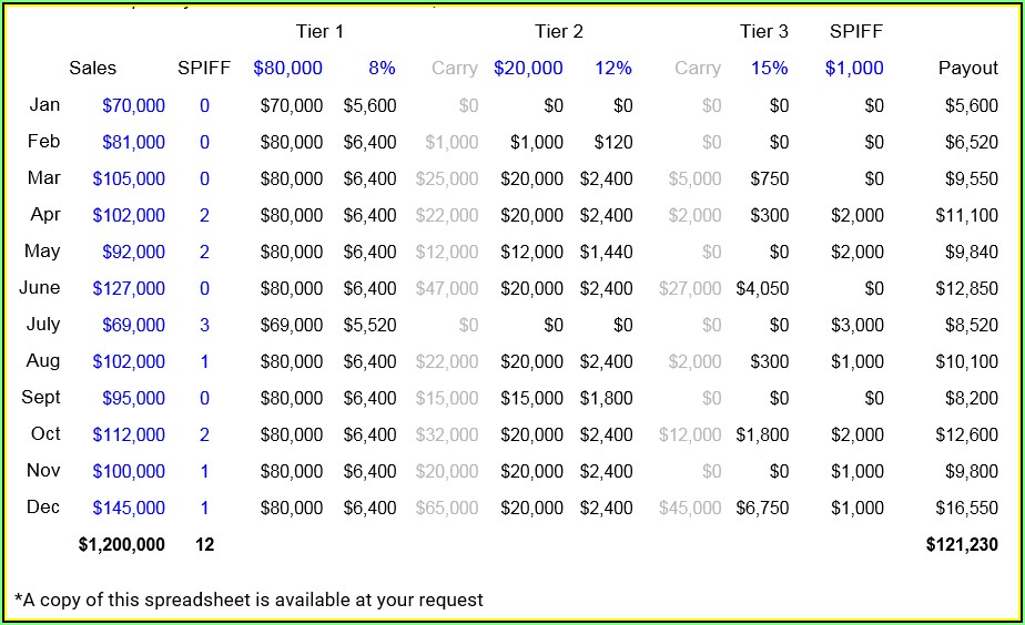 Sdr Compensation Plan Template