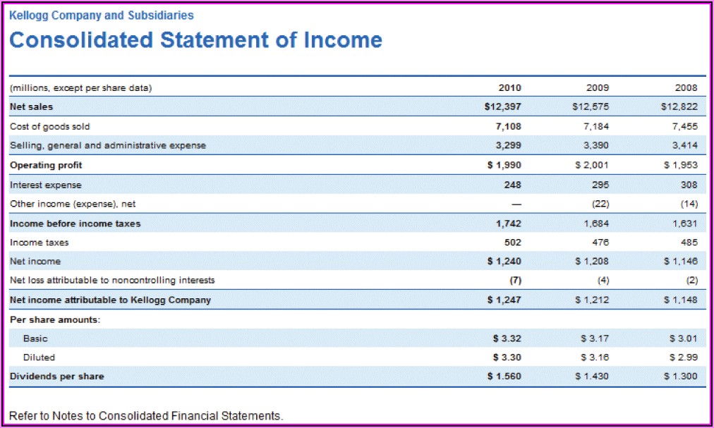 Consolidated Financial Statements Format Acca - Template 2 : Resume ...