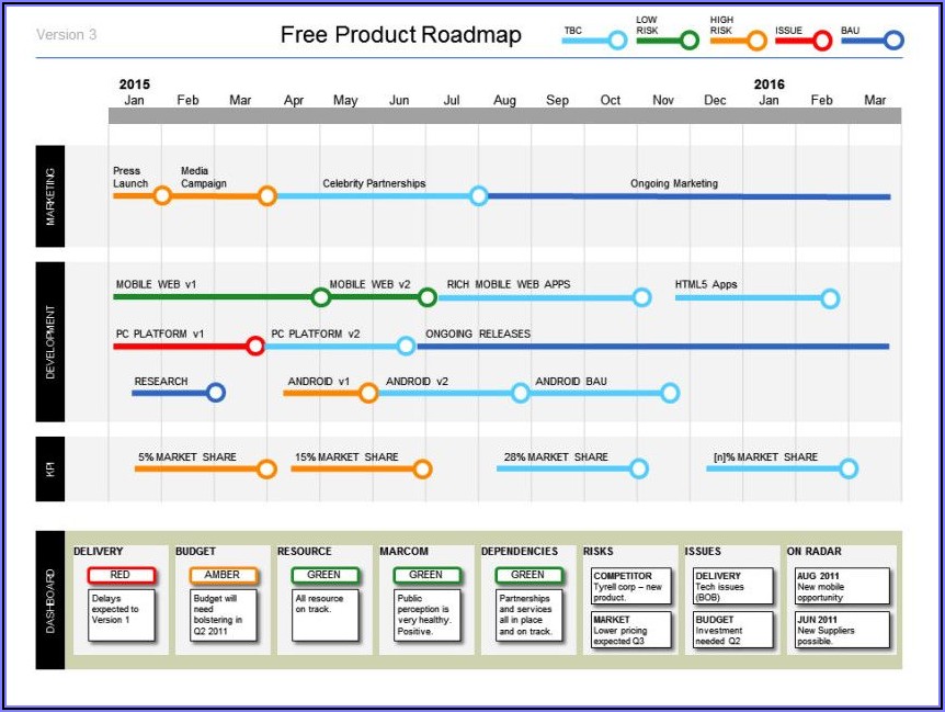 Agile Roadmap Template Excel - Template 1 : Resume Examples #ZL3n9WlEKQ